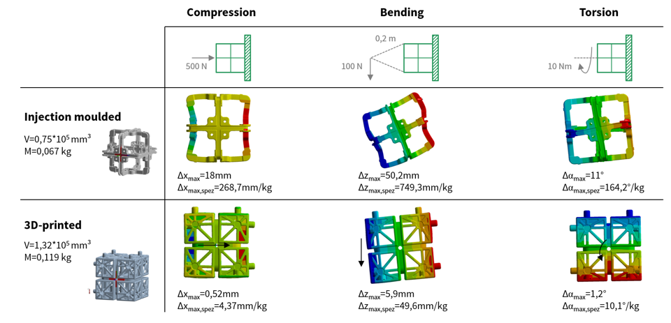 FEA_Stiffness_Rigidity - FiniteNow Finite Element Analysis of a Modular Gripper