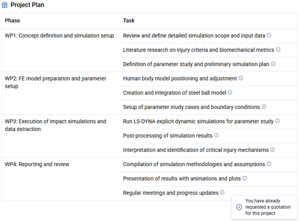 Instant project plan for your simulation project