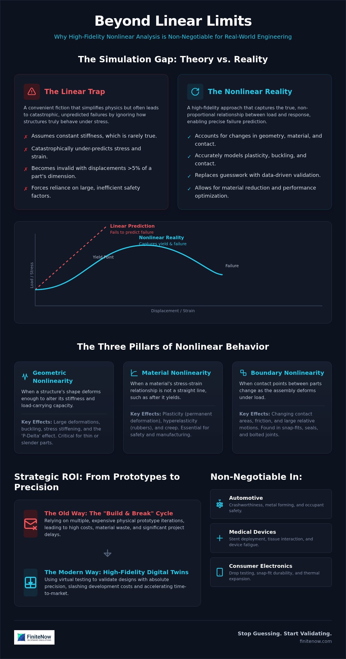 Nonlinear Structural Analysis Services: Validating Real-World Performance