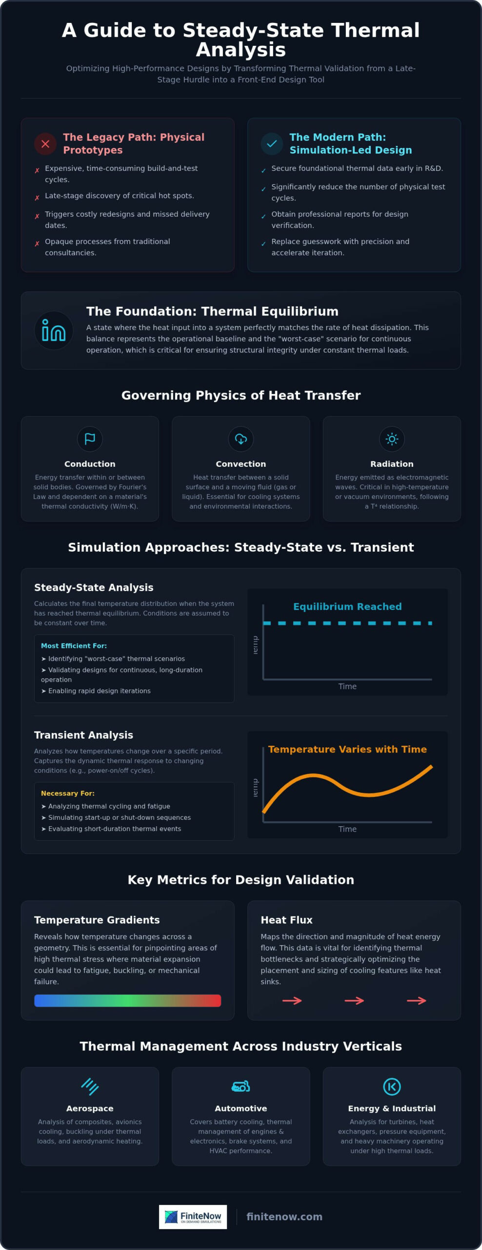 Steady-State Thermal Analysis Service: Evaluating Thermal Equilibrium in Engineering Design