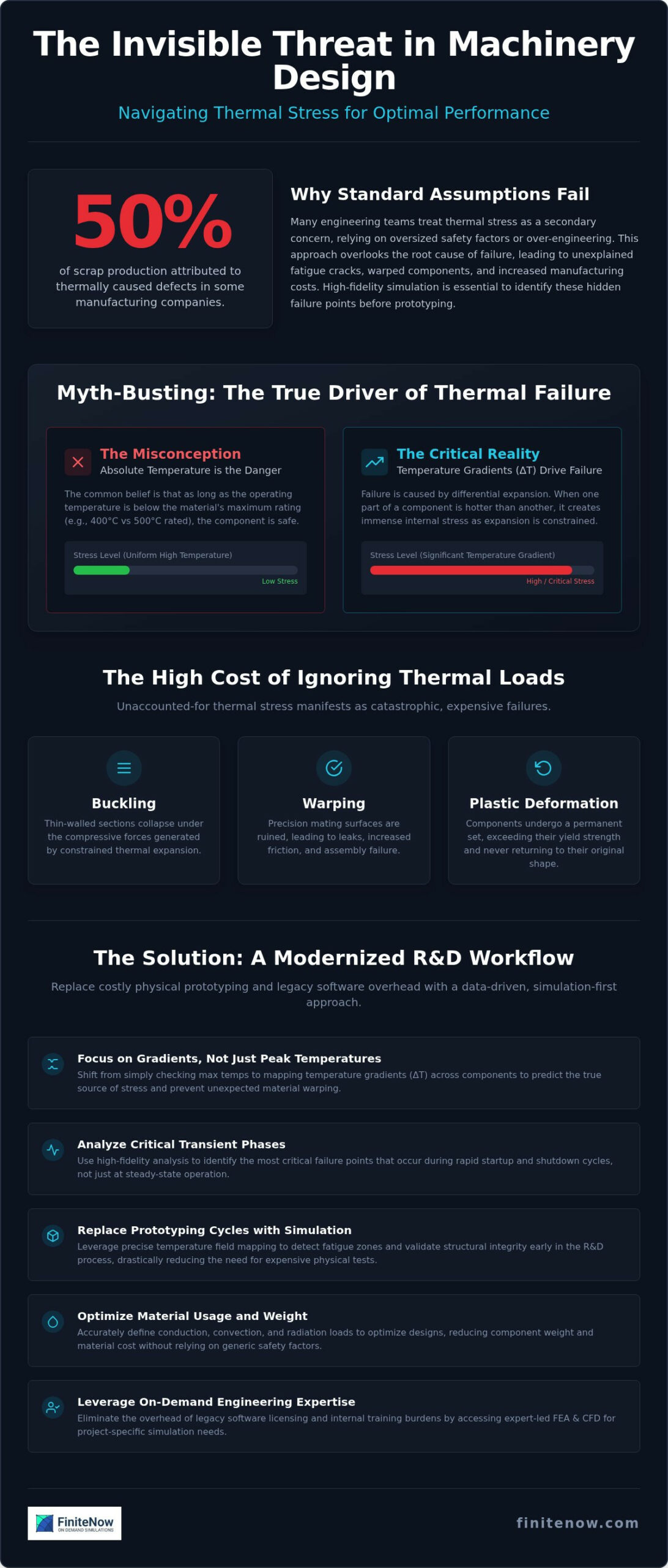 Thermal Stress Analysis for Machinery Busting the 5 Most Costly Engineering Myths - Infographic - FiniteNow Thermal Stress Analysis for Machinery: Busting the 5 Most Costly Engineering Myths