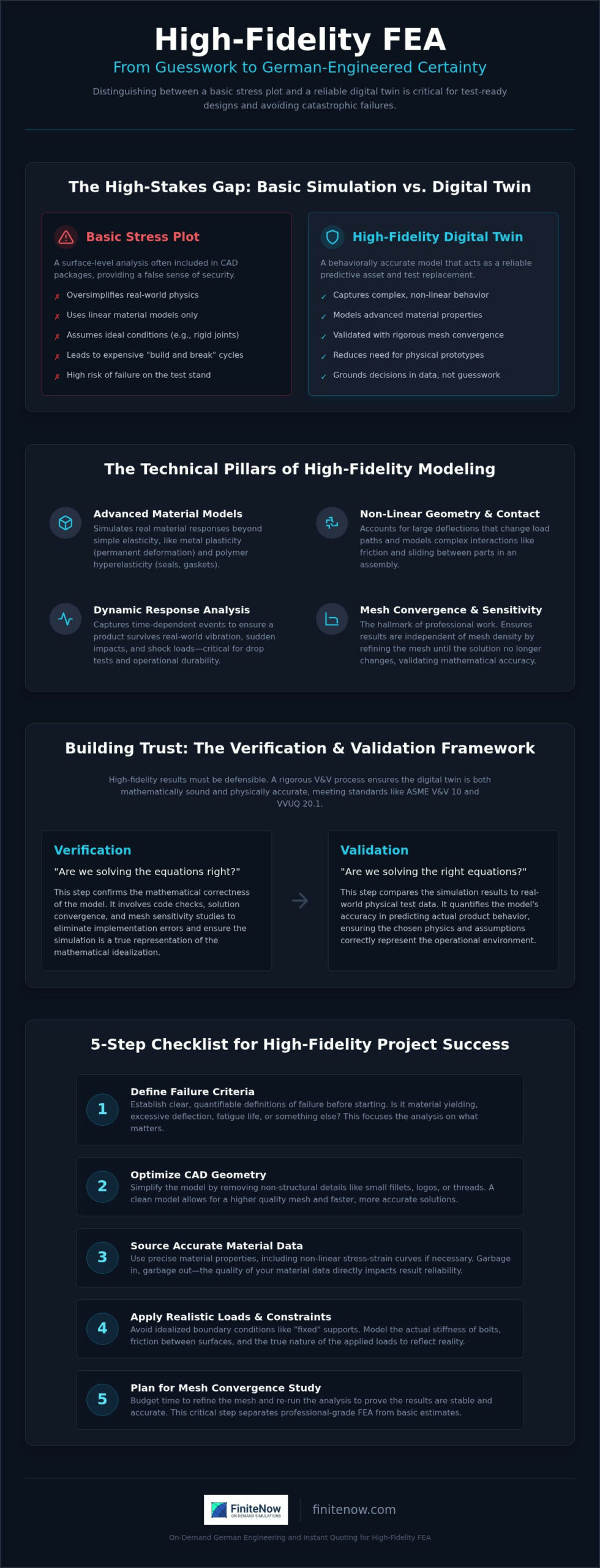 Validating Structural Integrity with High-Fidelity FEA Services: The Ultimate Checklist