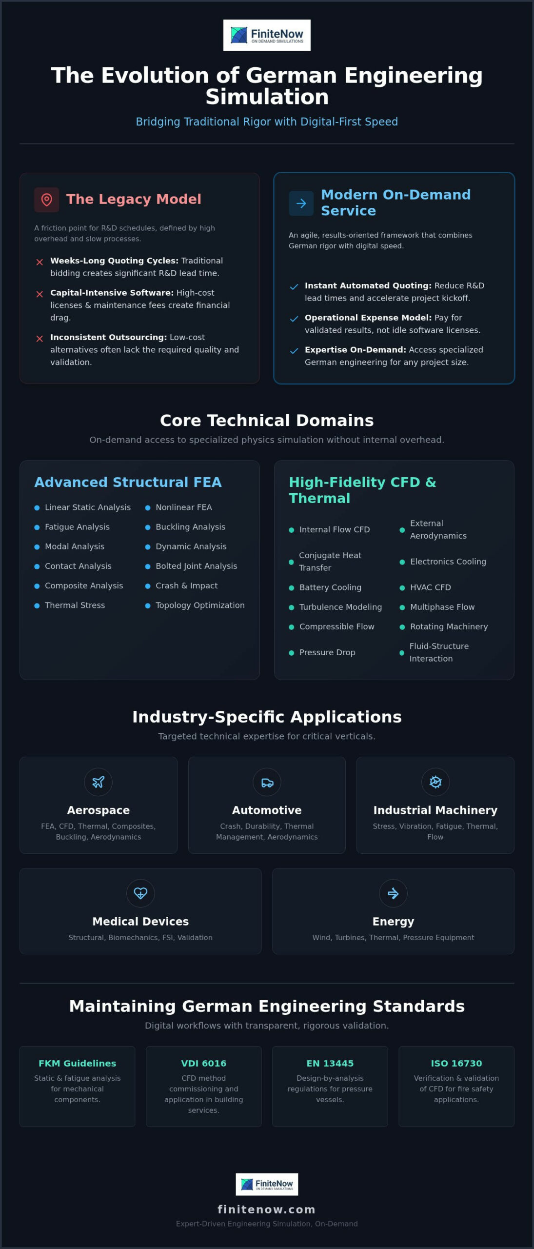 German Engineering Simulation Services: A Guide to On-Demand CAE