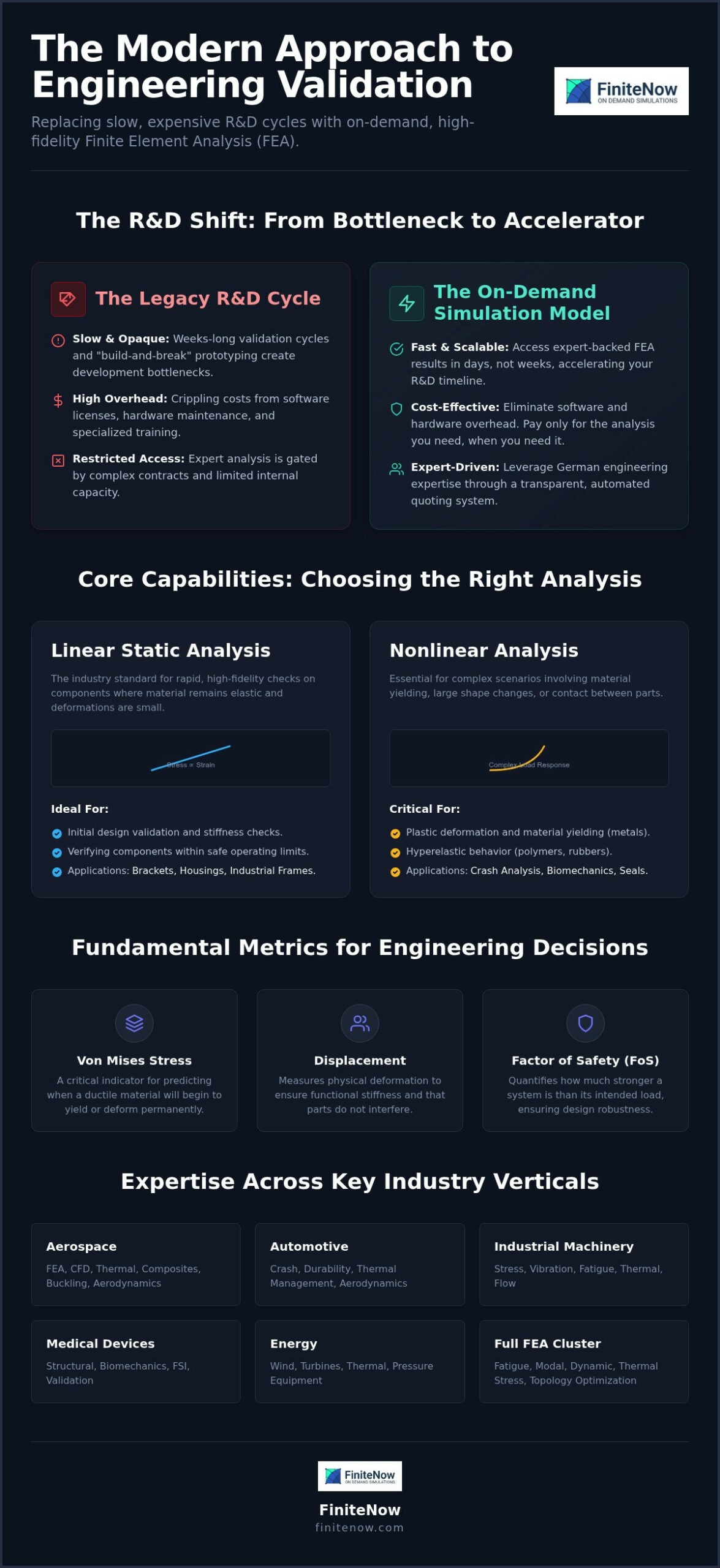 Static Structural Analysis Service: Professional FEA for Design Validation