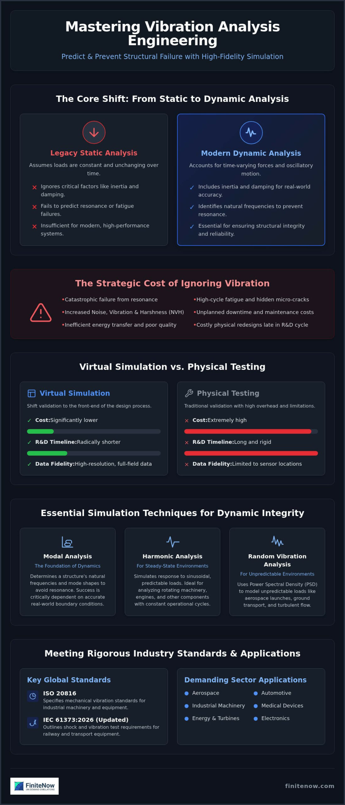 Vibration Analysis Engineering: A Strategic Guide to Dynamic Simulation